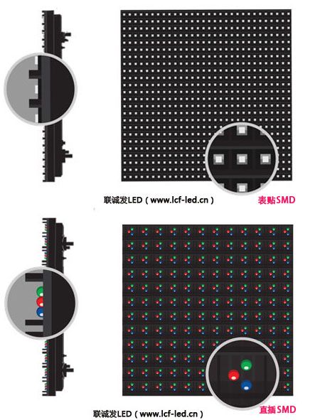 戶外為何鮮見表貼產品？淺析表貼LED顯示屏的固有優勢與戶外應用挑戰